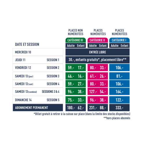 Tableau des prix 2025