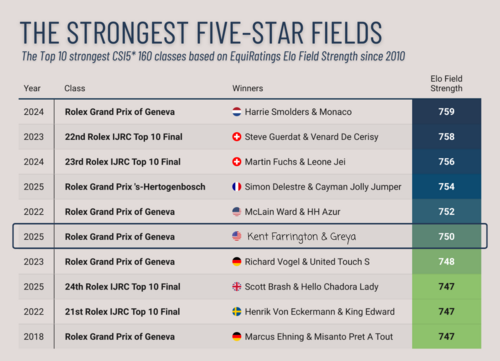 CHI Geneve '25 - Media Guide Grand Prix